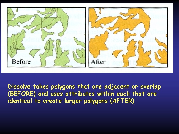 Dissolve takes polygons that are adjacent or overlap (BEFORE) and uses attributes within each Dissolve takes polygons that are adjacent or overlap (BEFORE) and uses attributes within each
