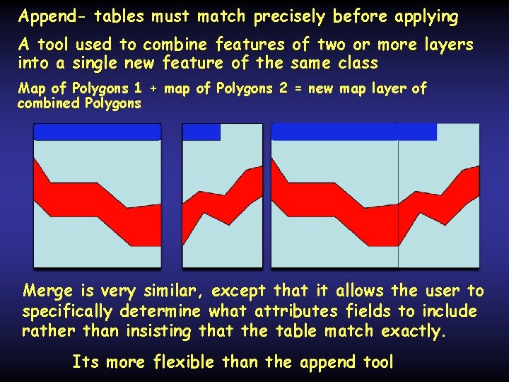 Append- tables must match precisely before applying A tool used to combine features of Append- tables must match precisely before applying A tool used to combine features of