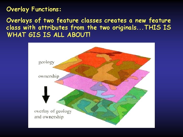 Overlay Functions: Overlays of two feature classes creates a new feature class with attributes Overlay Functions: Overlays of two feature classes creates a new feature class with attributes