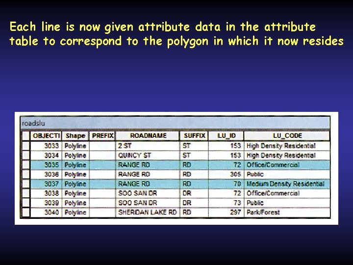 Each line is now given attribute data in the attribute table to correspond to Each line is now given attribute data in the attribute table to correspond to