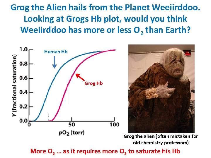 Grog the Alien hails from the Planet Weeiirddoo. Looking at Grogs Hb plot, would Grog the Alien hails from the Planet Weeiirddoo. Looking at Grogs Hb plot, would