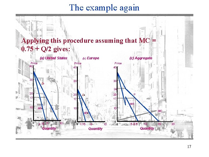 The example again Applying this procedure assuming that MC = 0. 75 + Q/2