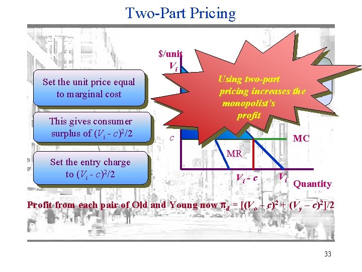 Two-Part Pricing $/unit Vi Set the unit price equal to marginal cost This gives