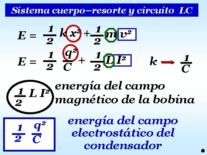 Sistema cuerpo–resorte y circuito LC 1 k x 2 + 1 m v 2