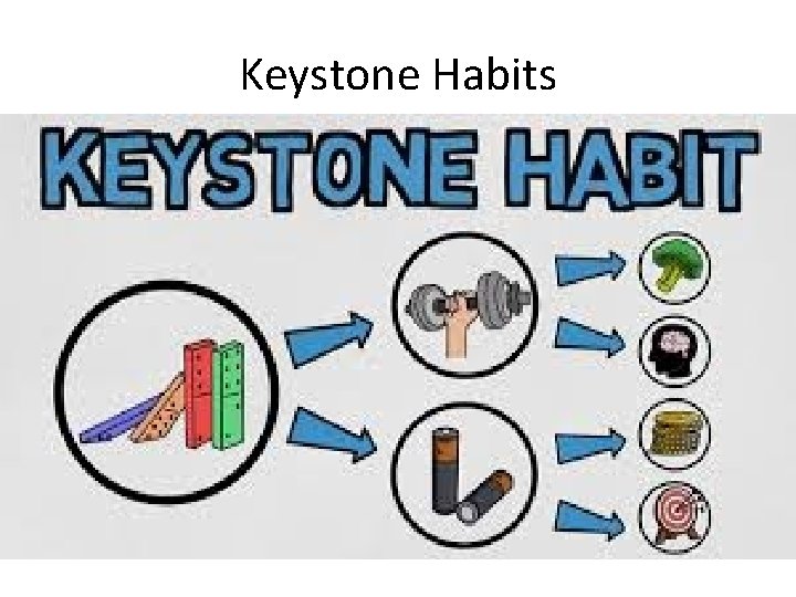 Keystone Habits 