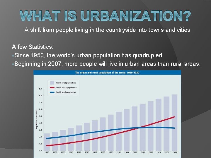 WHAT IS URBANIZATION? A shift from people living in the countryside into towns and