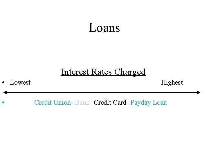 Loans Interest Rates Charged • Lowest • Highest Credit Union- Bank- Credit Card- Payday