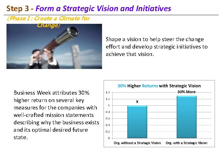 Step 3 - Form a Strategic Vision and Initiatives (Phase I : Create a