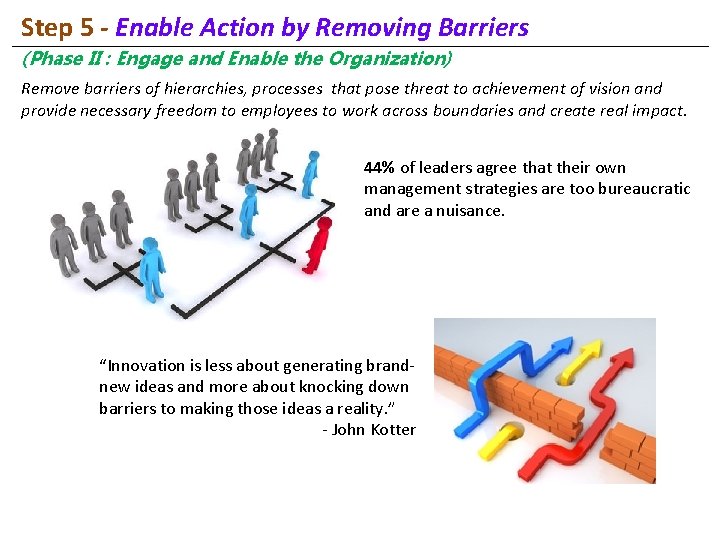 Step 5 - Enable Action by Removing Barriers (Phase II : Engage and Enable