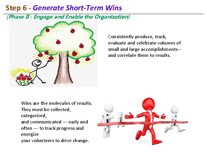 Step 6 - Generate Short-Term Wins (Phase II : Engage and Enable the Organization)