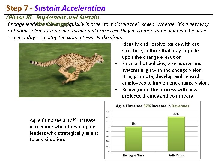 Step 7 - Sustain Acceleration (Phase III : Implement and Sustain themust Change) Change