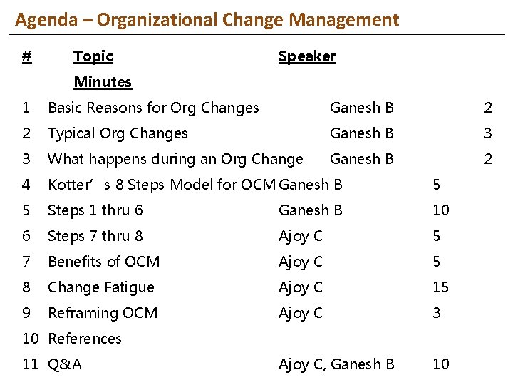 Agenda – Organizational Change Management # Topic Speaker Minutes 1 Basic Reasons for Org