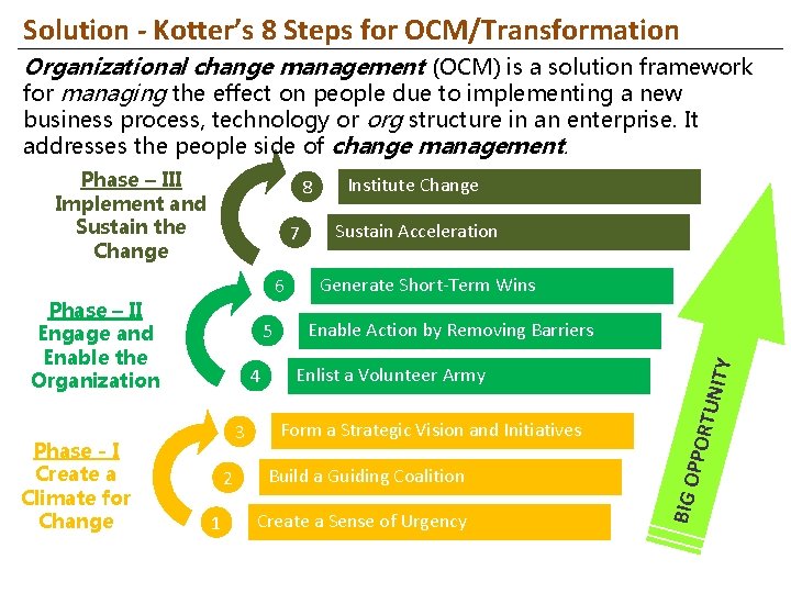 Solution - Kotter’s 8 Steps for OCM/Transformation Organizational change management (OCM) is a solution