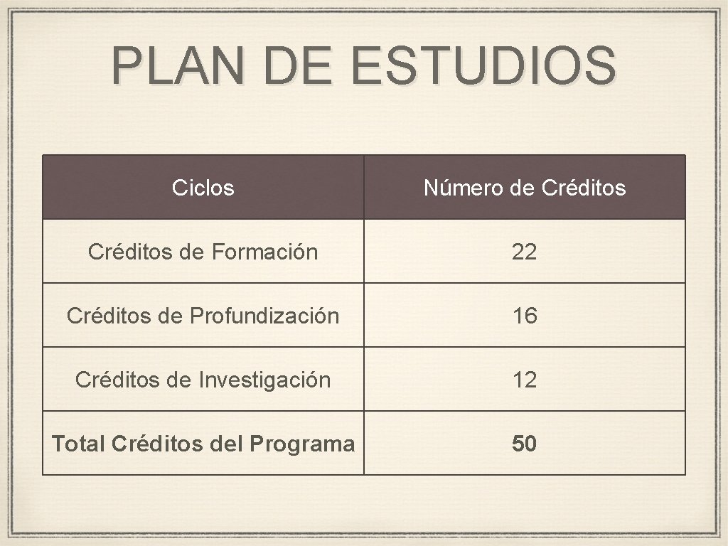 PLAN DE ESTUDIOS Ciclos Número de Créditos de Formación 22 Créditos de Profundización 16