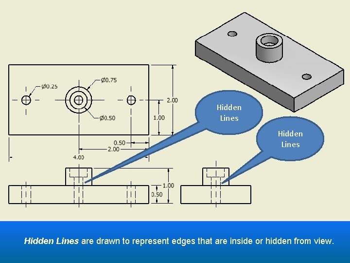 Hidden Lines are drawn to represent edges that are inside or hidden from view.