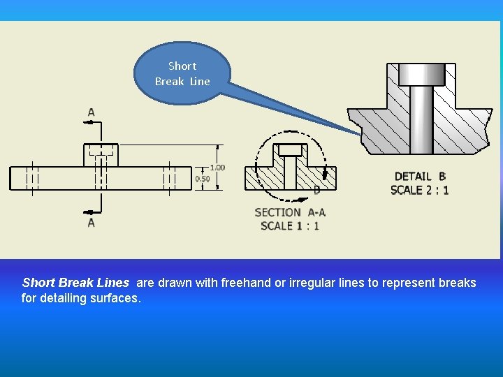 Short Break Lines are drawn with freehand or irregular lines to represent breaks for