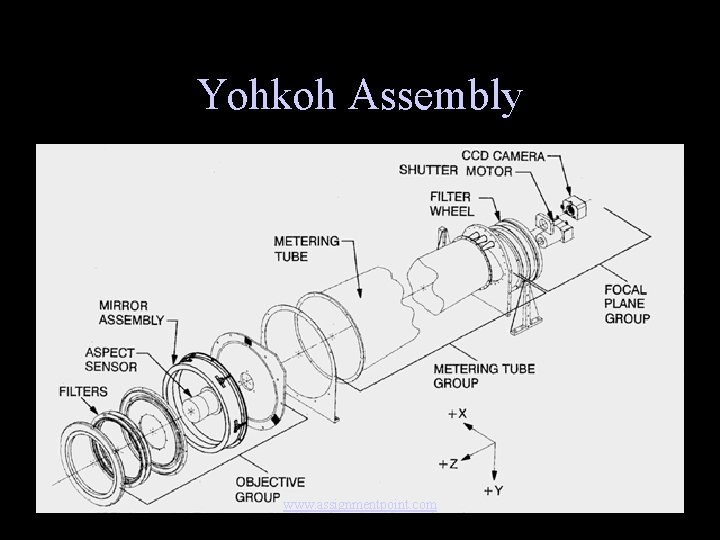 Yohkoh Assembly www. assignmentpoint. com 