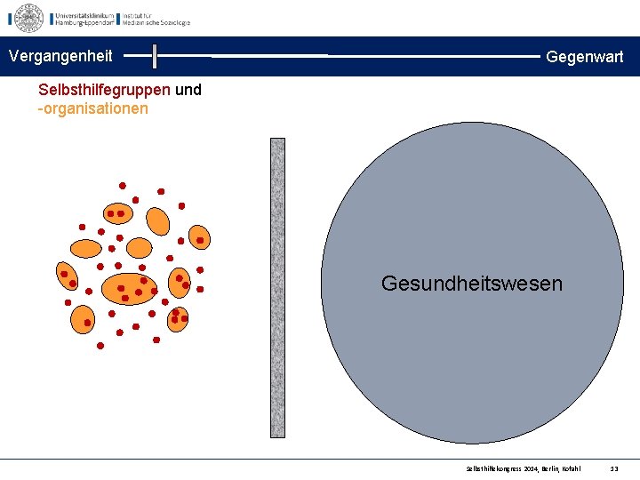 Vergangenheit Gegenwart Selbsthilfegruppen und -organisationen Gesundheitswesen Selbsthilfekongress 2014, Berlin, Kofahl 13 