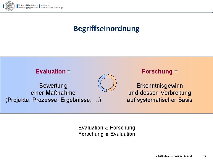 Begriffseinordnung Evaluation = Forschung = Bewertung einer Maßnahme (Projekte, Prozesse, Ergebnisse, …) Erkenntnisgewinn und