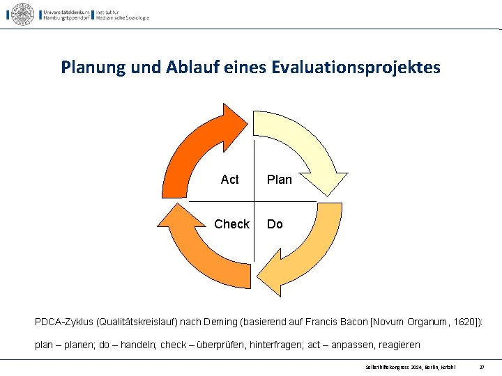 Planung und Ablauf eines Evaluationsprojektes Act Check Plan Do PDCA-Zyklus (Qualitätskreislauf) nach Deming (basierend