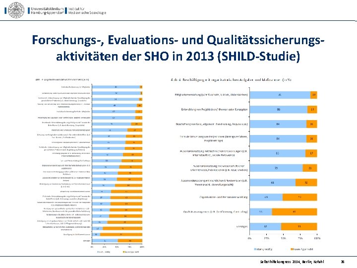 Forschungs-, Evaluations- und Qualitätssicherungsaktivitäten der SHO in 2013 (SHILD-Studie) Selbsthilfekongress 2014, Berlin, Kofahl 35