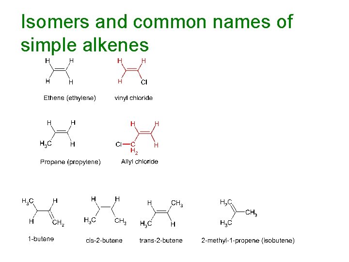 Isomers and common names of simple alkenes 