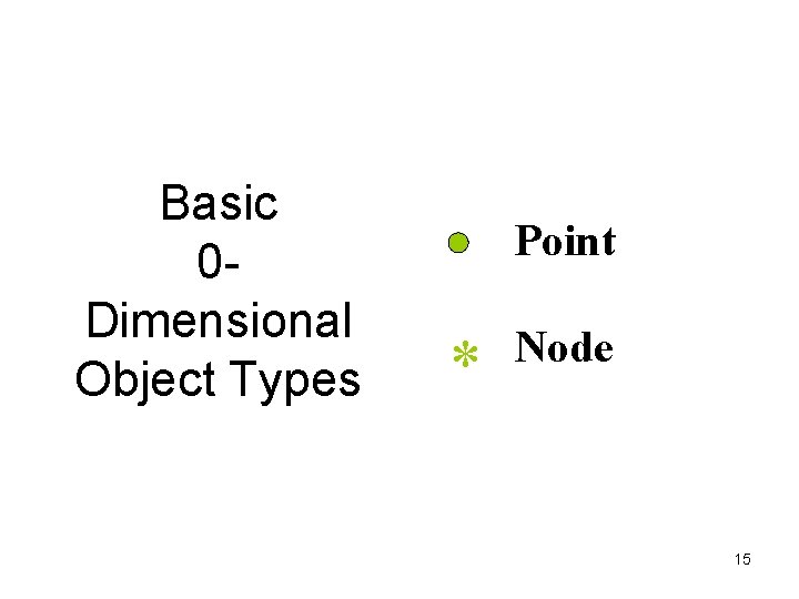 Basic 0 Dimensional Object Types Point * Node 15 