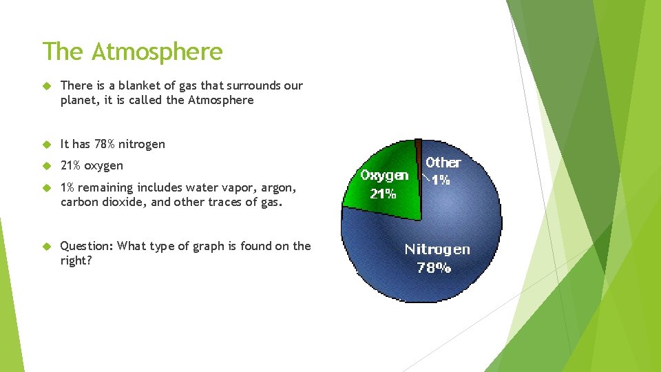 The Atmosphere There is a blanket of gas that surrounds our planet, it is