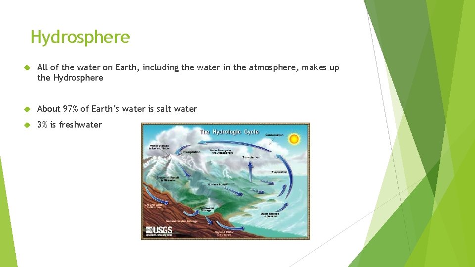 Hydrosphere All of the water on Earth, including the water in the atmosphere, makes