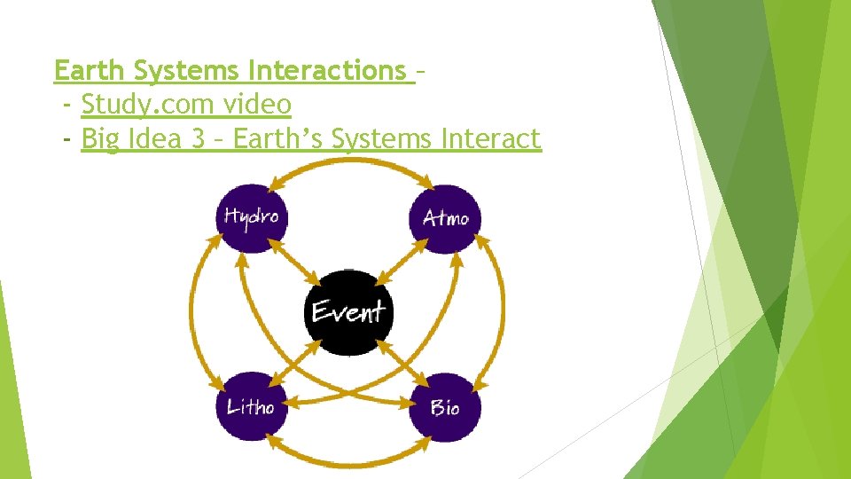 Earth Systems Interactions – - Study. com video - Big Idea 3 – Earth’s