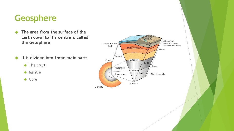 Geosphere The area from the surface of the Earth down to it’s centre is