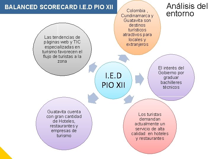 BALANCED SCORECARD I. E. D PIO XII Las tendencias de páginas web y TIC