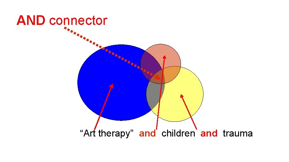 AND connector “Art therapy” and children and trauma 