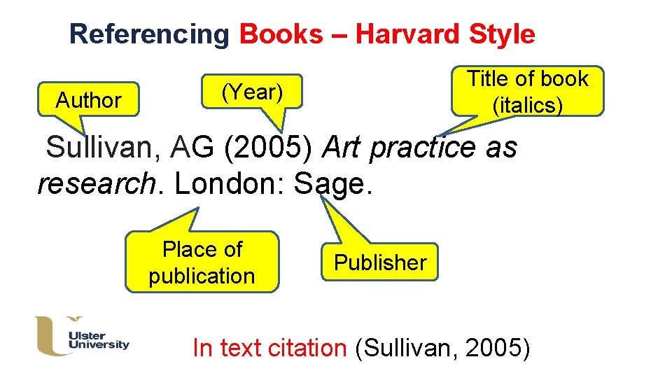 Referencing Books – Harvard Style Author Title of book (italics) (Year) Sullivan, AG (2005)
