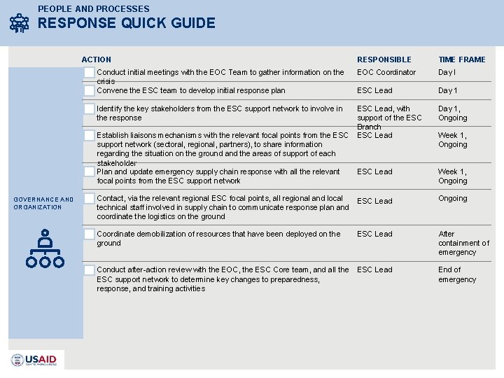 PEOPLE AND PROCESSES RESPONSE QUICK GUIDE ACTION RESPONSIBLE TIME FRAME Conduct initial meetings with