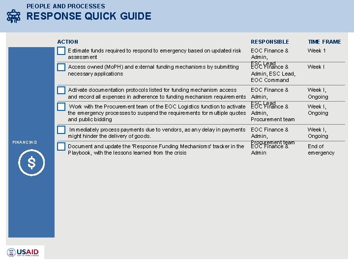 PEOPLE AND PROCESSES RESPONSE QUICK GUIDE ACTION Estimate funds required to respond to emergency