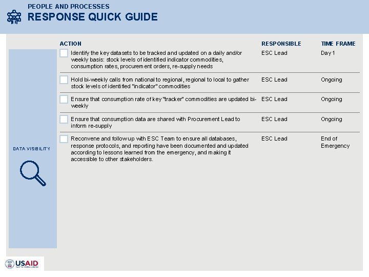 PEOPLE AND PROCESSES RESPONSE QUICK GUIDE ACTION DATA VISIBILITY RESPONSIBLE TIME FRAME Identify the