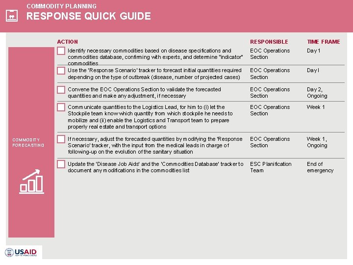 COMMODITY PLANNING RESPONSE QUICK GUIDE ACTION COMMODITY FORECASTING RESPONSIBLE TIME FRAME Identify necessary commodities