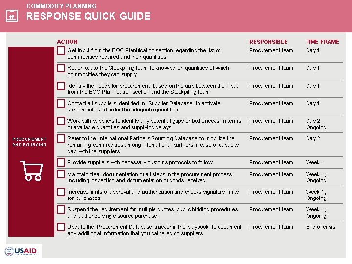 COMMODITY PLANNING RESPONSE QUICK GUIDE ACTION PROCUREMENT AND SOURCING RESPONSIBLE TIME FRAME Get input