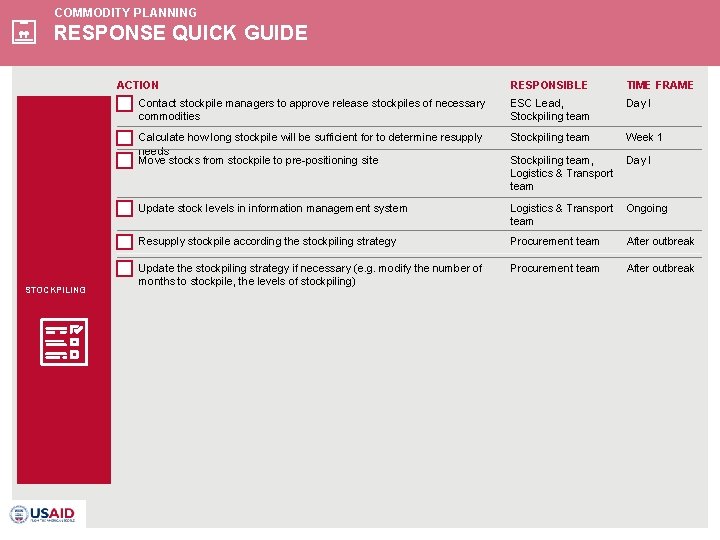 COMMODITY PLANNING RESPONSE QUICK GUIDE ACTION STOCKPILING RESPONSIBLE TIME FRAME Contact stockpile managers to