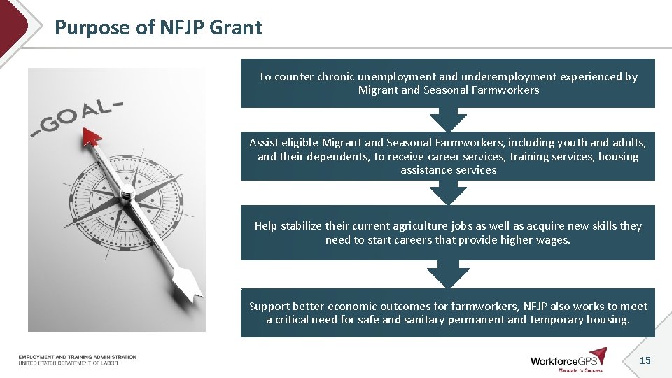 Purpose of NFJP Grant To counter chronic unemployment and underemployment experienced by Migrant and