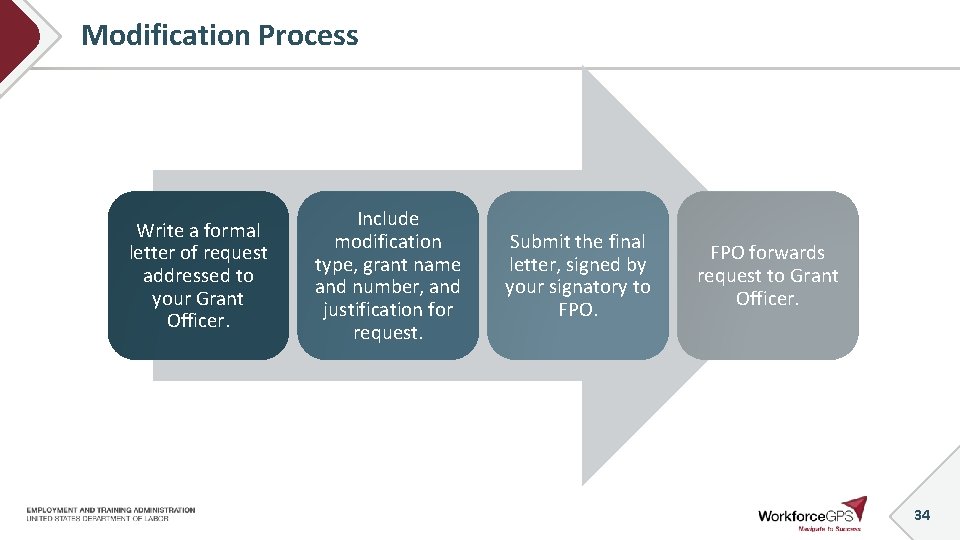 Modification Process Write a formal letter of request addressed to your Grant Officer. Include