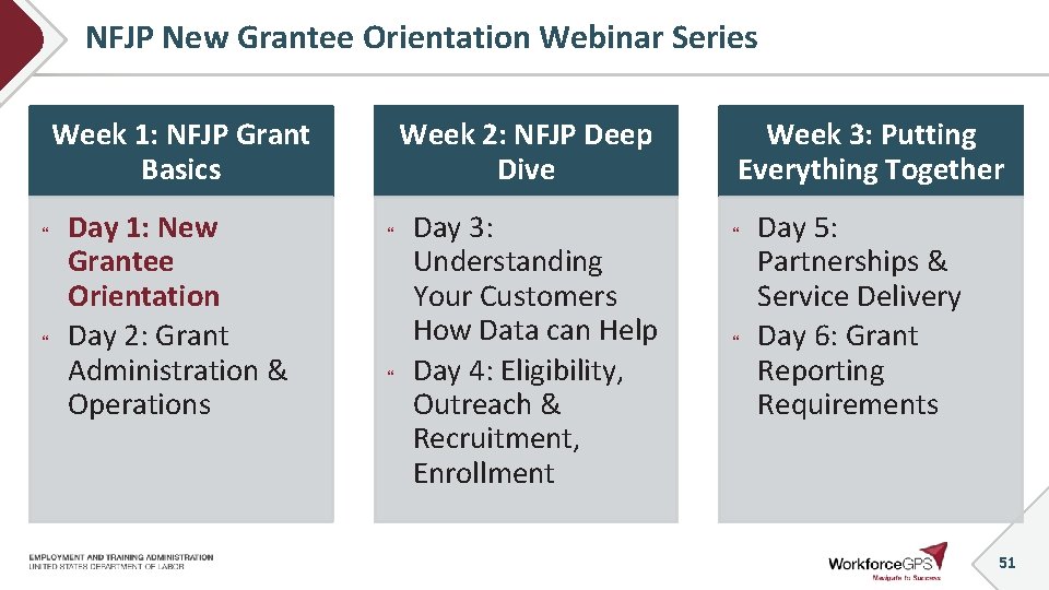 NFJP New Grantee Orientation Webinar Series Week 1: NFJP Grant Basics Day 1: New