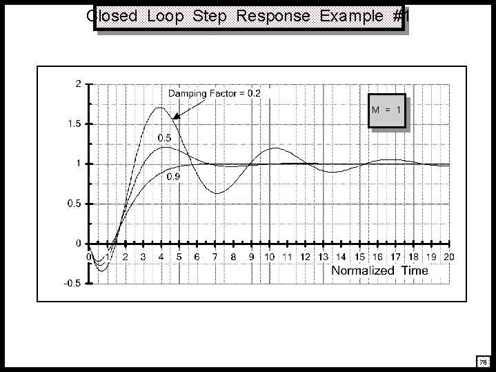 Closed Loop Step Response Example #1 M = 1 78 Closed Loop Step Response Example #1 M = 1 78