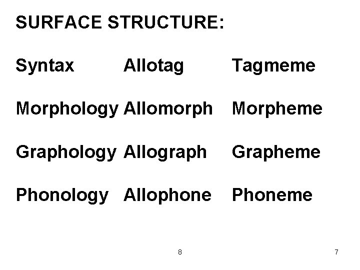 SURFACE STRUCTURE: Syntax Allotag Tagmeme Morphology Allomorph Morpheme Graphology Allograph Grapheme Phonology Allophone Phoneme