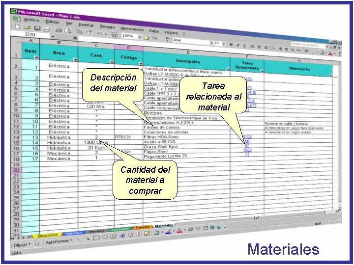 Descripción del material Tarea relacionada al material Cantidad del material a comprar Materiales 