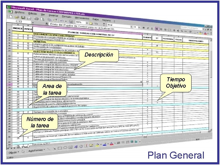 Descripción Area de la tarea Tiempo Objetivo Número de la tarea Plan General 