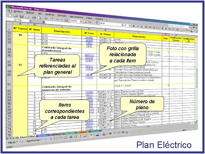 Tareas referenciadas al plan general Items correspondientes a cada tarea Foto con grilla relacionada