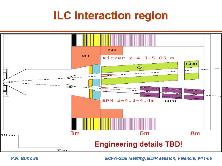 ILC interaction region Engineering details TBD! P. N. Burrows ECFA/GDE Meeting, BDIR session, Valencia,