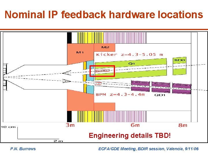 Nominal IP feedback hardware locations Engineering details TBD! P. N. Burrows ECFA/GDE Meeting, BDIR